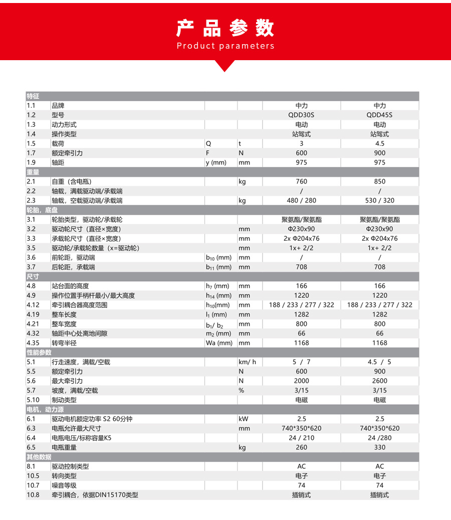 1637023370300105.jpg QDD30參數(shù).jpg