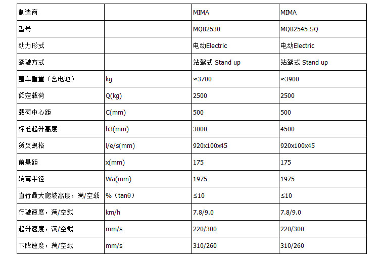 1637222143457230.jpg MQB參數(shù).jpg