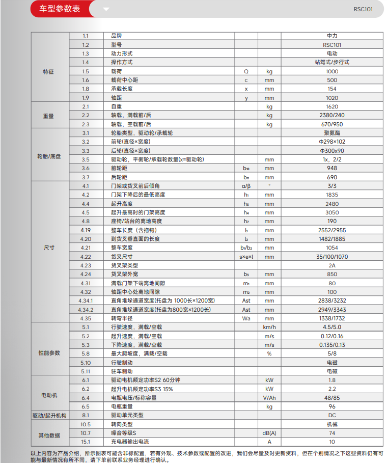 1763870902902634.png RSC101.png